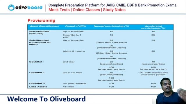 CAIIB ABM Question Bank | Best 500+ ABM MCQs | Class 12 | CAIIB Exam June 2023 | ABM By Shubham Sir