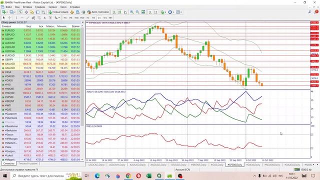 📈 Анализ рынка Форекс 11 октября 2022 [FRESHFOREX COM]