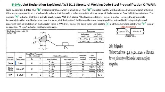 Welding and Inspection AWS D1 1 Code Joint Designation B-U4a and B-U4b Explained