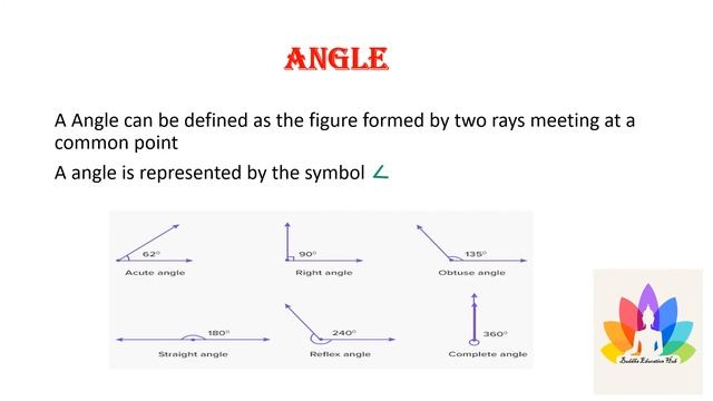 power point presentation | PPT for B.Ed internship | math's ppt