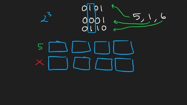 Leetcode 1863: Sum of All Subset XOR Totals (RU)