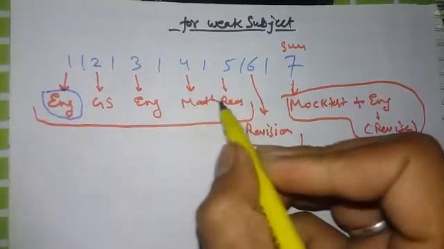 How to Prepare Or Crack SSC MTS 2017 in First attemp | With Most Effective Study Plan | SSC MTS 201