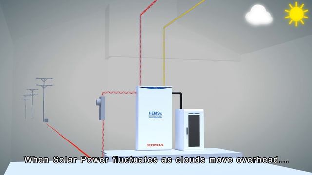 Honda Home Energy Management System (HEMS) Technical Animation