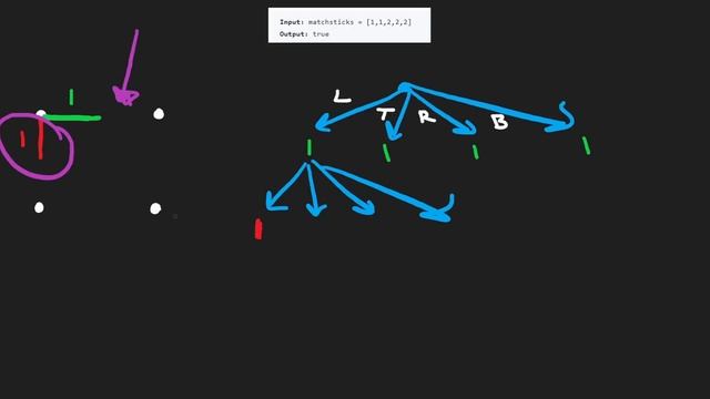 Leetcode 473: Matchsticks to Square (RU)