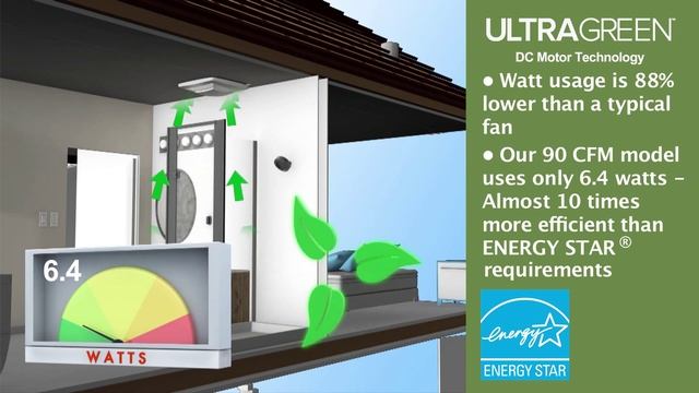 Broan-NuTone UltraGreen DC Motor Technology - Ventilation Fans