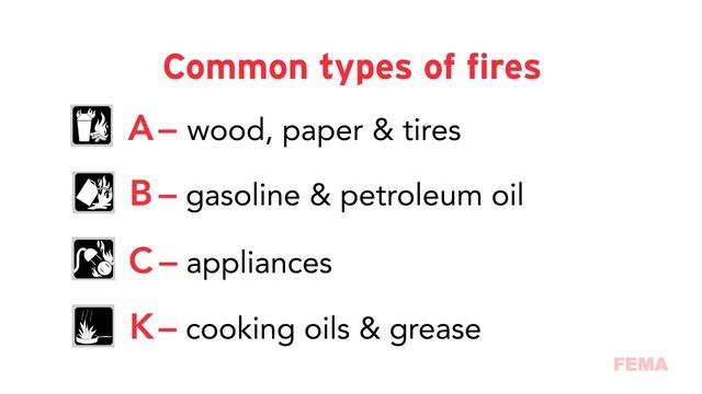 How to Use a Portable Fire Extinguisher Training Video