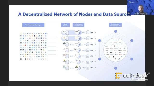 The Power of Composability in DeFi Smart Contracts