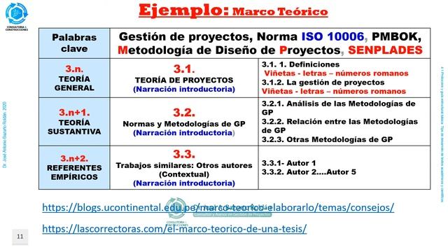 PPT || PROTOCOLOS-TIPS DESARROLLO  TEXTOS 2020 (1) || FACCI-ULEAM