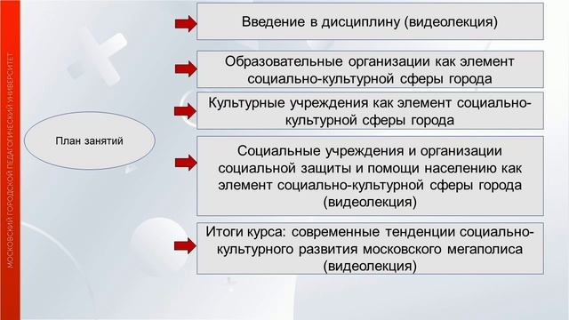 Социокультурная сфера Москвы (Введение)