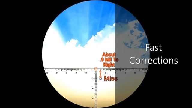 Vortex Viper HD Spotting Scope Reticle Eyepiece, (NEW!)