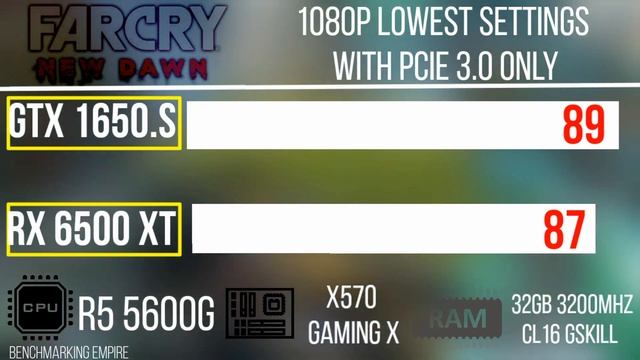 RX 6500XT PCIE 3.0 VS GTX 1650  SUPER BEST MIDRANG GAMING GPU IN 2021