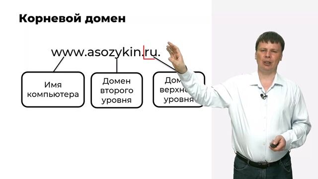 сз18-Система доменных имен DNS Компьютерные сети 2025 - 18