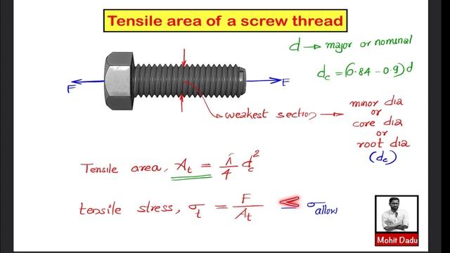 Design of Threaded Joints - Terminology | Tensile area |ISO Metric Thread| DME1 Module 3 | KTU S7 M