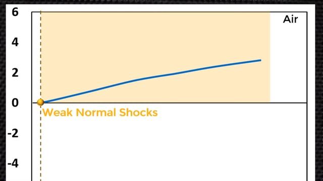 Normal Shock Waves — Lesson 2