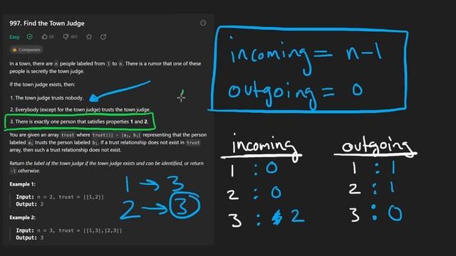 Find the Town Judge - Leetcode 997 - Python