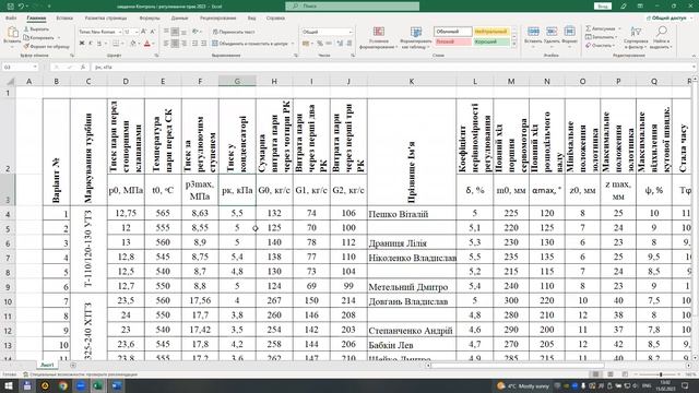 Практичне 1. Аналіз роботи схеми непрямого регулювання парової турбіни з сопловим паророзподіленням