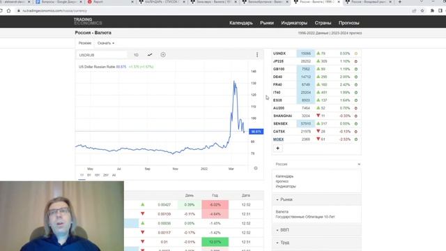 29.03.2022: Фундаментальный анализ рынков по итогу торгового дня. EURUSD, GBPUSD, USDRUB, MOEX