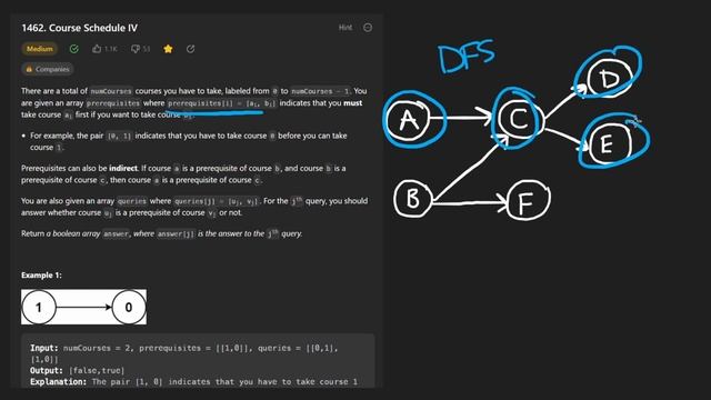 Course Schedule IV - Leetcode 1462 - Python