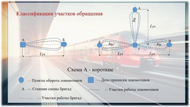 Составление графика оборота локомотивов