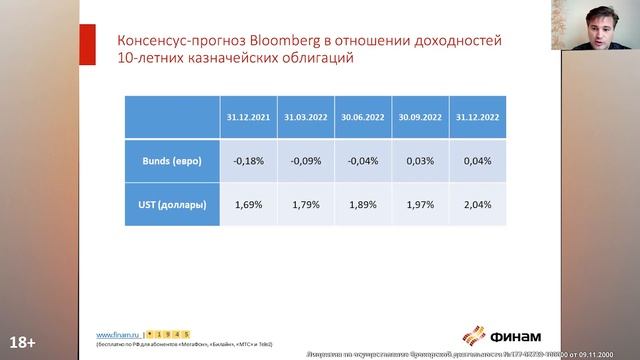 Инфляция ускоряется. Как защититься от роста инфляционного давления в зоне Евро? / ФИНАМ Аналитика