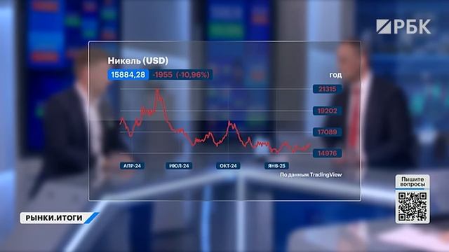 Инфляция в России, перспективы и акции Норникеля. Отчеты МТС, Хэдхантера, Полюса. Ослабление рубля