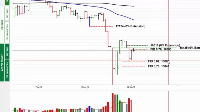 PPT - Market Alert - 3rd Sept 2015