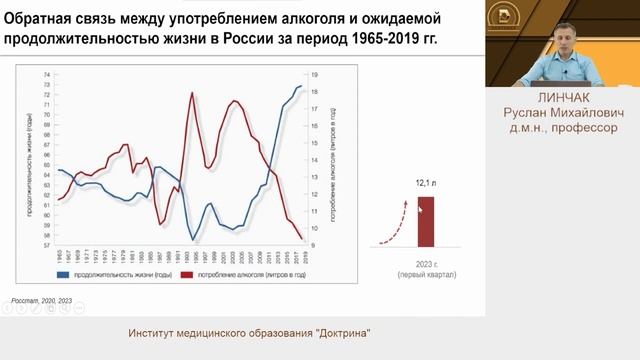 ВСС у лиц с факторами риска. Роль алкоголя