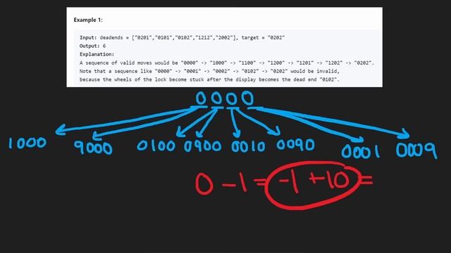 Open the Lock - Leetcode 752 - Python