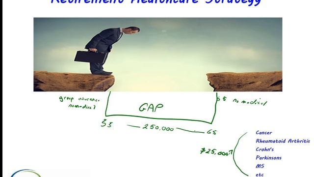 Retirement Healthcare Strategy - MGM Wealth