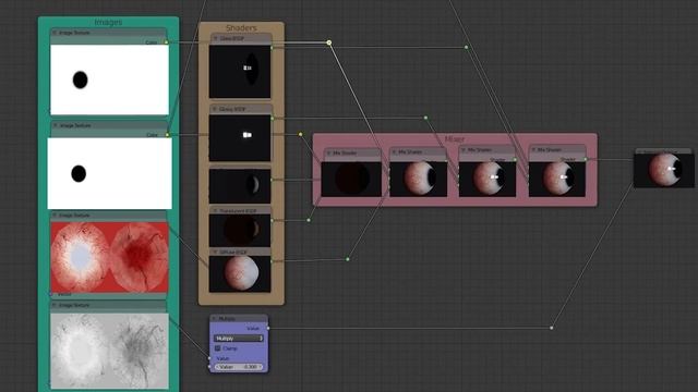 Eye tutorial in Blender