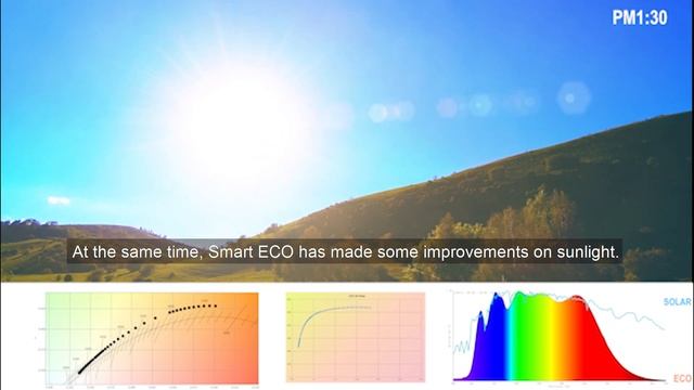 Smart ECO Lighting