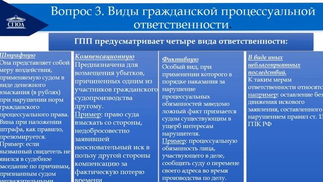 Гражданская процессуальная ответственность и меры процессуальной защиты