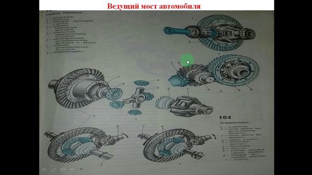 11.03.2025- 531 гр., Устройство автомобилей- Ведущие мосты Т общего назн. и А
