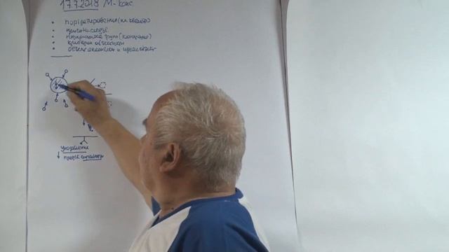Сопротивление представлении Два состояния познающего Уподобление Познание внутреннего 2018