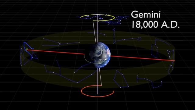 Precession of the earth