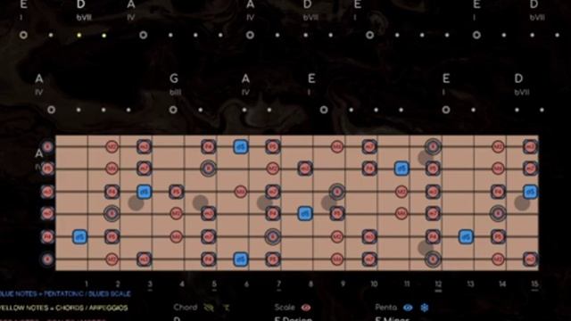 Funky Jimi Hendrix Style Backing Track in Em