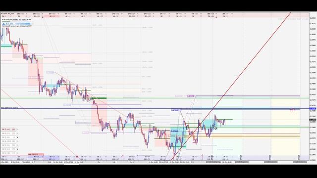 📈 Анализ рынка Форекс 26 октября 2021 [FRESHFOREX COM]