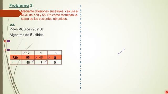 PPT ARITMÉTICA 1ER AÑO   T2   IIB