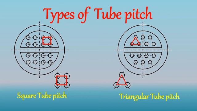 Types of Tube Pitch | Shell and Tube Heat Exchanger | Heat Exchanger