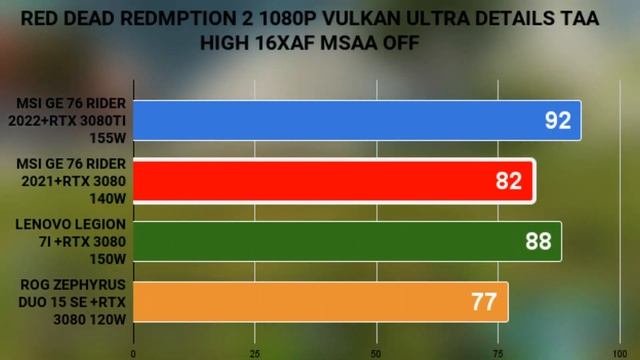 I9-12900HK MSI GE76 RIDER VS I9-11980HK LENOVO LEGION 7I VS R9 5900HX THE MOST POWERFUL LAPTOP CPU