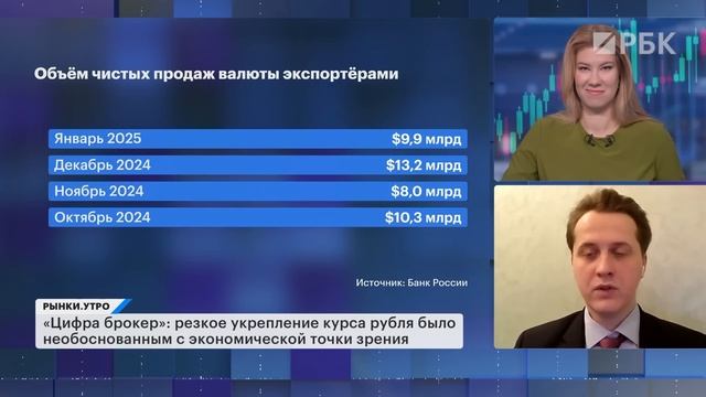 Почему рубль укрепляется? Прогноз по курсу доллара, плюсы и минусы крепкого рубля для бюджета России