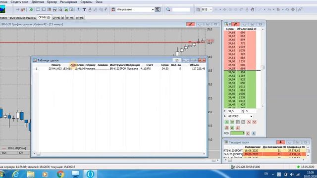 Частично фиксирую позиции. Онлайн трейдинг на FORTS. #4