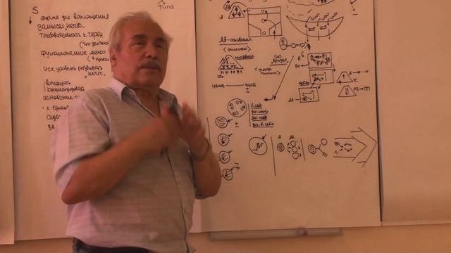 Абстрактные представления о стране и конкретизации Актуализация потенциала Идея