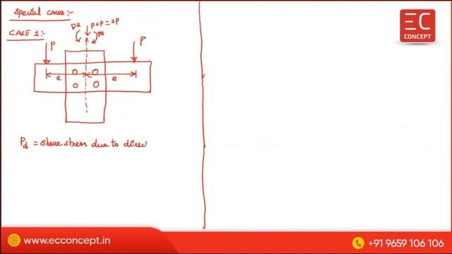 Short Notes on Design of Steel Structures | Eccentric Loaded Connections - Lecture 9