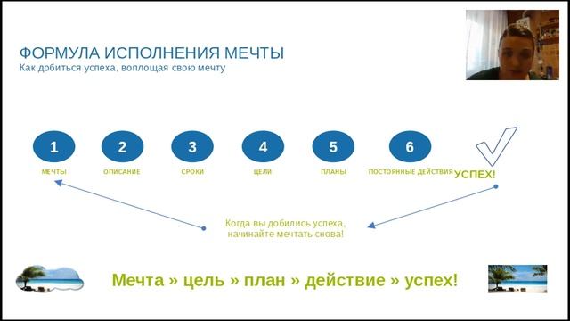 Мечта-План-Действия-Результат. 27.01.