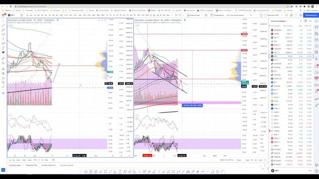11.09 Ежедневный обзор для ВИП акции