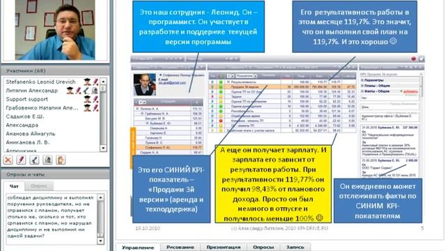 Вебинар "KPI - ДRАЙВ". Часть 2