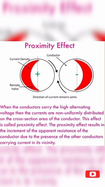 Proximity Effect