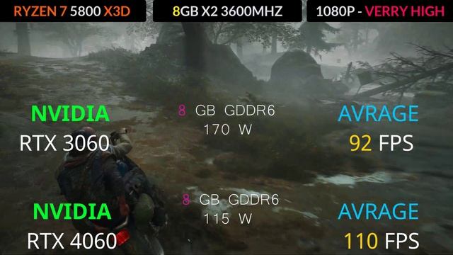 RTX 4060 VS RTX 3060 Test In 17 Games
