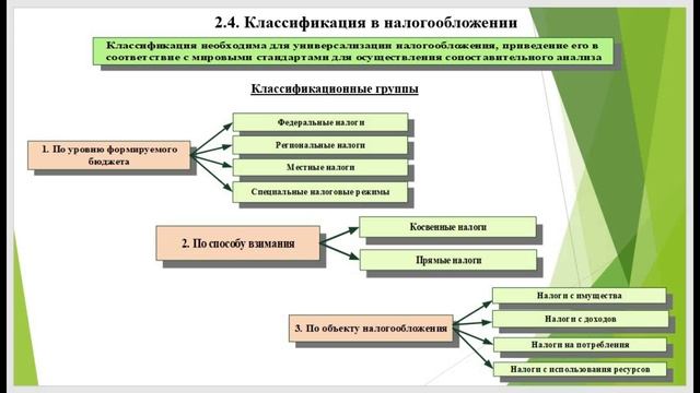 Лекция 2.4. Классификация в налогобложении